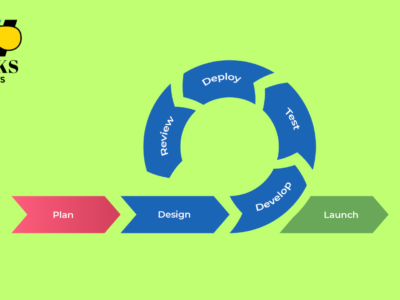 Agile Methodology in Software Development